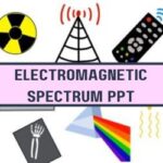 Electromagnetic Spectrum PPT image