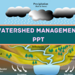 Watershed Management PPT presentation free