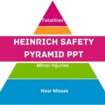 Heinrich Safety Pyramid Theory PPT image